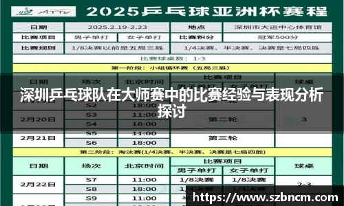 深圳乒乓球队在大师赛中的比赛经验与表现分析探讨